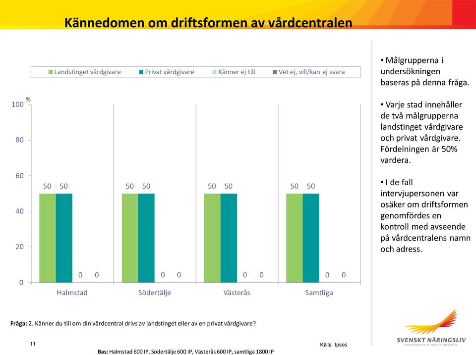 I de fall intervjupersonen var osäker om driftsformen genomfördes en kontroll med avseende på vårdcentralens namn och adress.