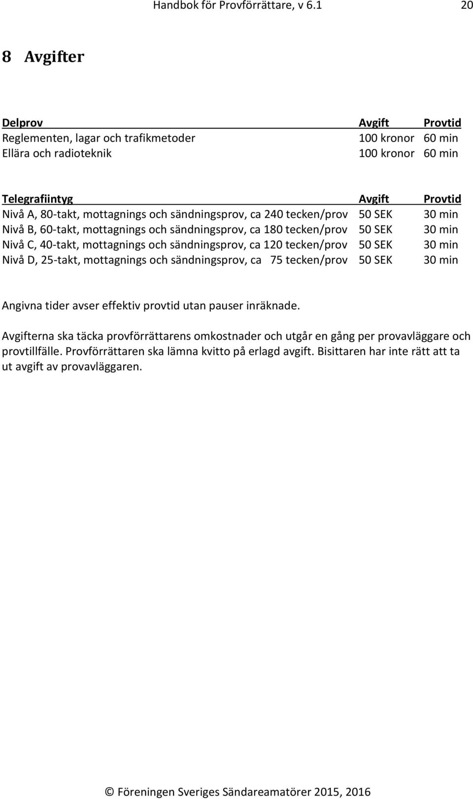 sändningsprov, ca 240 tecken/prov 50 SEK 30 min Nivå B, 60-takt, mottagnings och sändningsprov, ca 180 tecken/prov 50 SEK 30 min Nivå C, 40-takt, mottagnings och sändningsprov, ca 120 tecken/prov 50