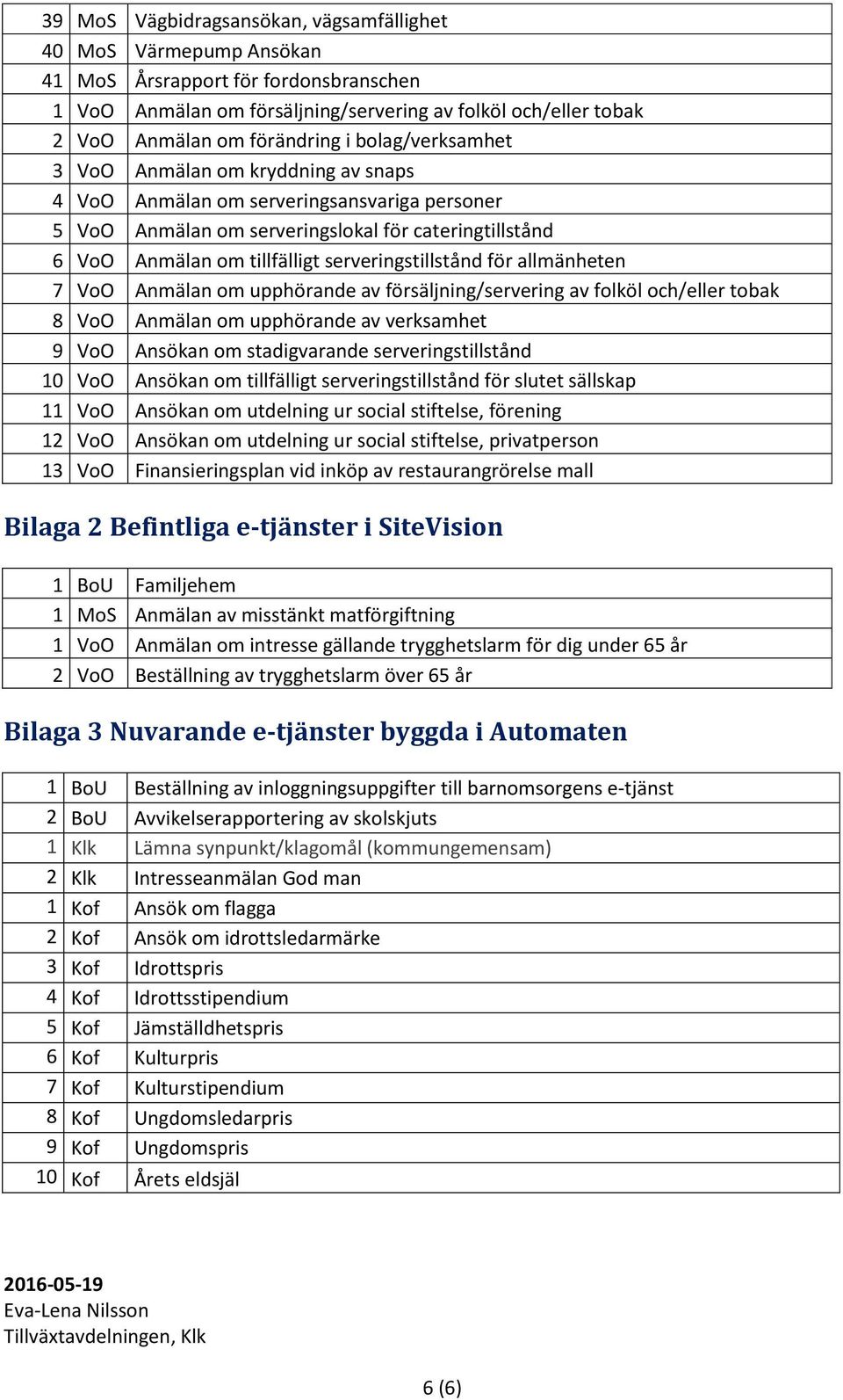 serveringstillstånd för allmänheten 7 VoO Anmälan om upphörande av försäljning/servering av folköl och/eller tobak 8 VoO Anmälan om upphörande av verksamhet 9 VoO Ansökan om stadigvarande