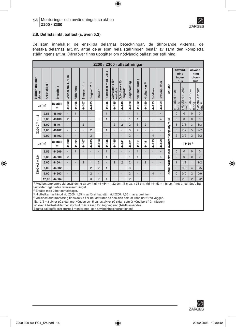 Z200 0,7 1,5 ca [m] Arbetshöjd 1) Stycklista Grundram 1,75 m 44400 Fällenhet 44468 Stegram 1 m 44407 Stegram 2 m 44405 rullställningar Räcke 2) - Plattform med lucka 44435 Golvplanka för kortsida