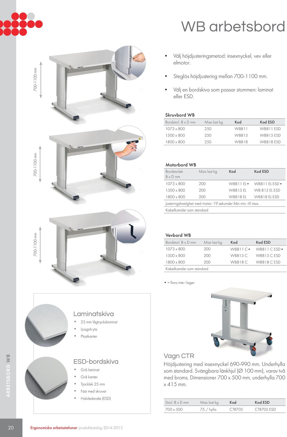 B x D mm Max last kg ESD 1073 x 800 250 WB811 WB811 ESD 1500 x 800 250 WB815 WB815 ESD 1800 x 800 250 WB818 WB818 ESD 700-1100 mm Motorbord WB Bordstorlek B x D mm Max last kg ESD 1073 x 800 200