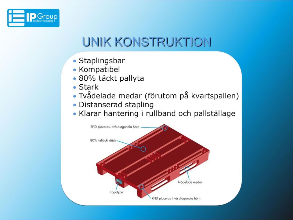 (förutom på kvartspallen) Distanserad