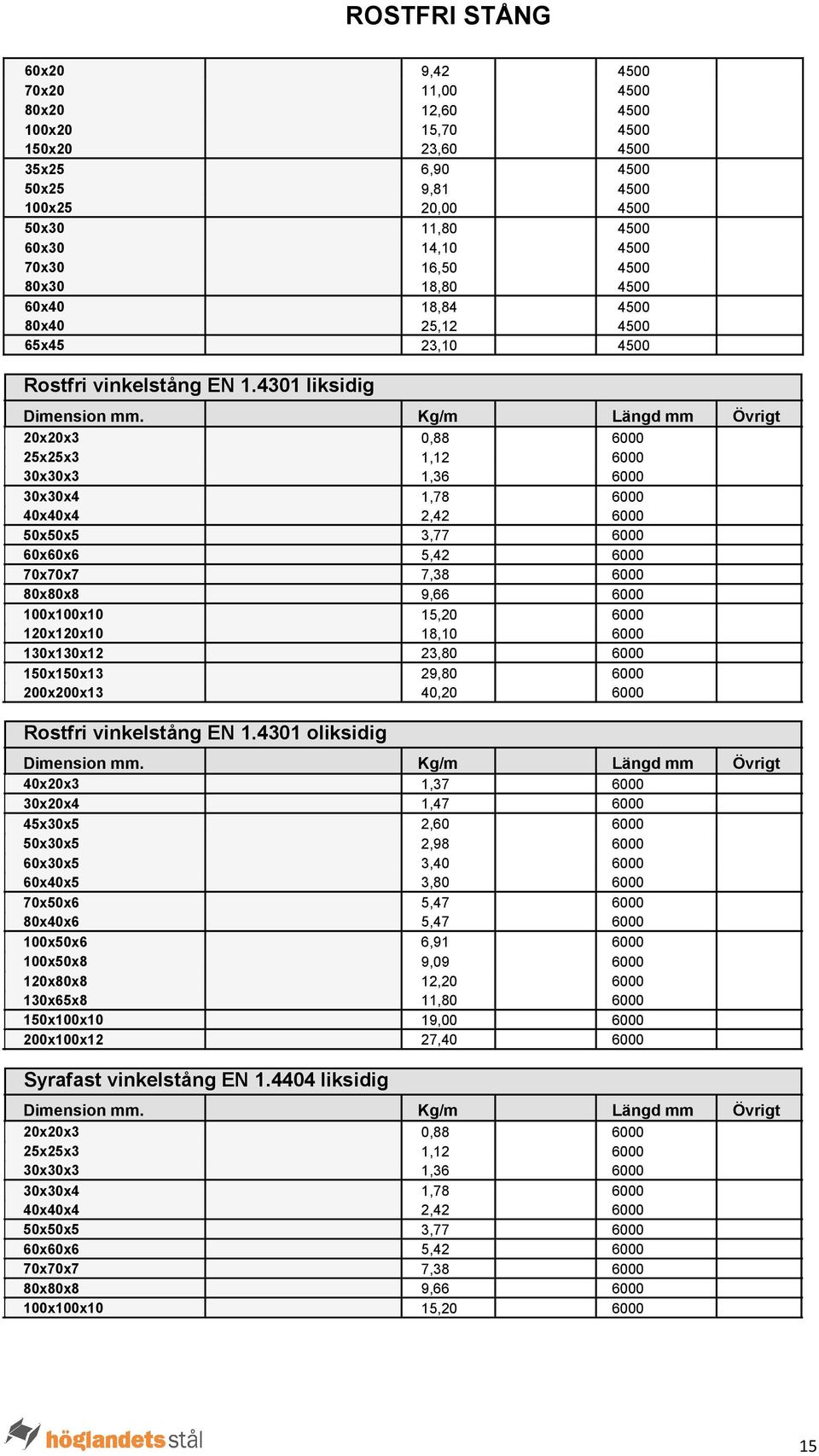 4301 liksidig 20x20x3 0,88 6000 25x25x3 1,12 6000 30x30x3 1,36 6000 30x30x4 1,78 6000 40x40x4 2,42 6000 50x50x5 3,77 6000 60x60x6 5,42 6000 70x70x7 7,38 6000 80x80x8 9,66 6000 100x100x10 15,20 6000