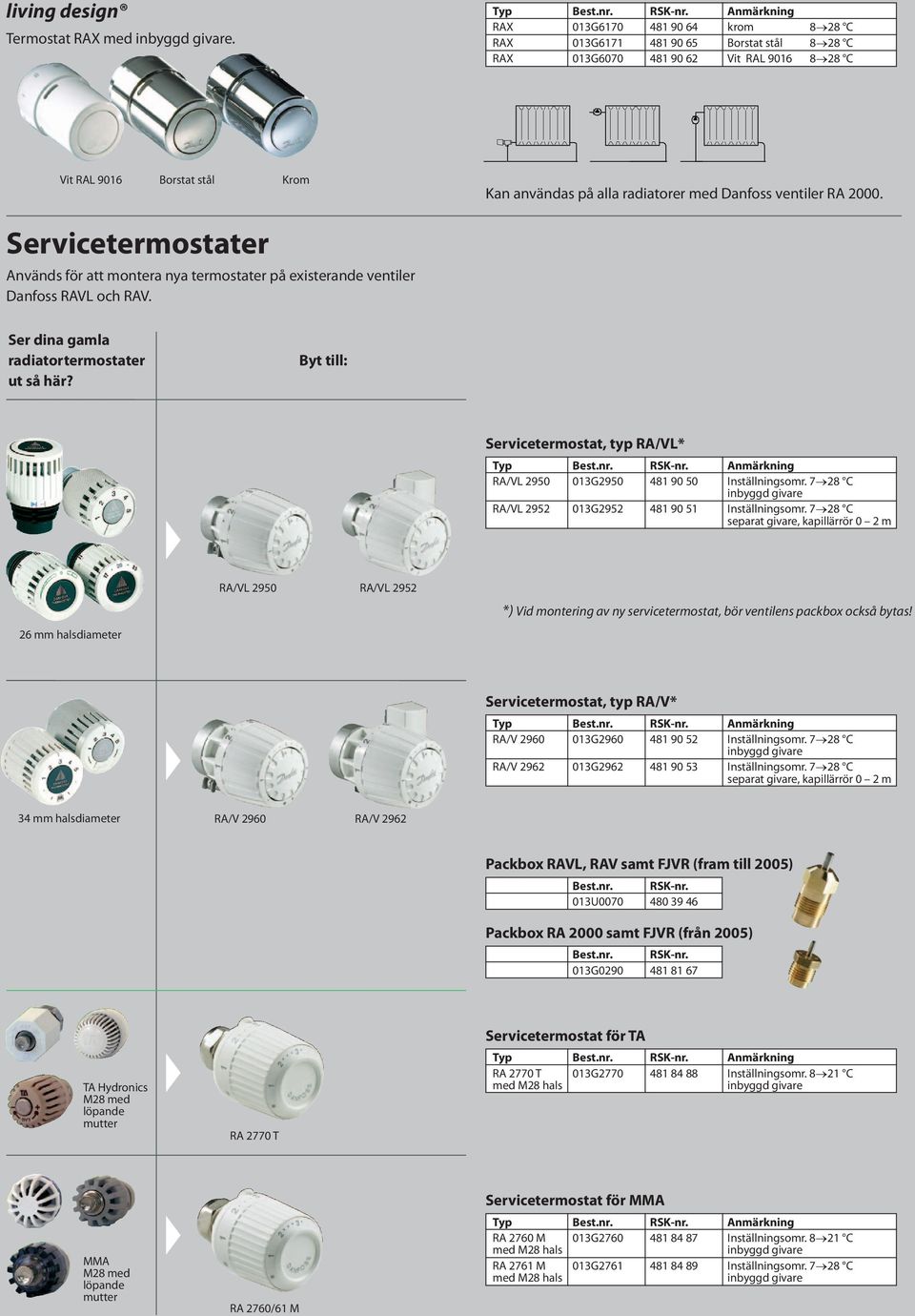 ventiler RA 2000. Servicetermostater Används för att montera nya termostater på existerande ventiler Danfoss RAVL och RAV. Ser dina gamla radiatortermostater ut så här?