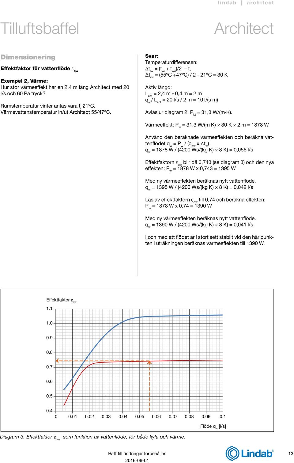 Svar: Temperaturdifferensen: Δt rw = (t wi + t wo )/2 t r Δt rw = (55ºC +47ºC) / 2-21ºC = 30 K Aktiv längd: L act = 2,4 m - 0,4 m = 2 m q a / L act = 20 l/s / 2 m = 10 l/(s m) Avläs ur diagram 2: P