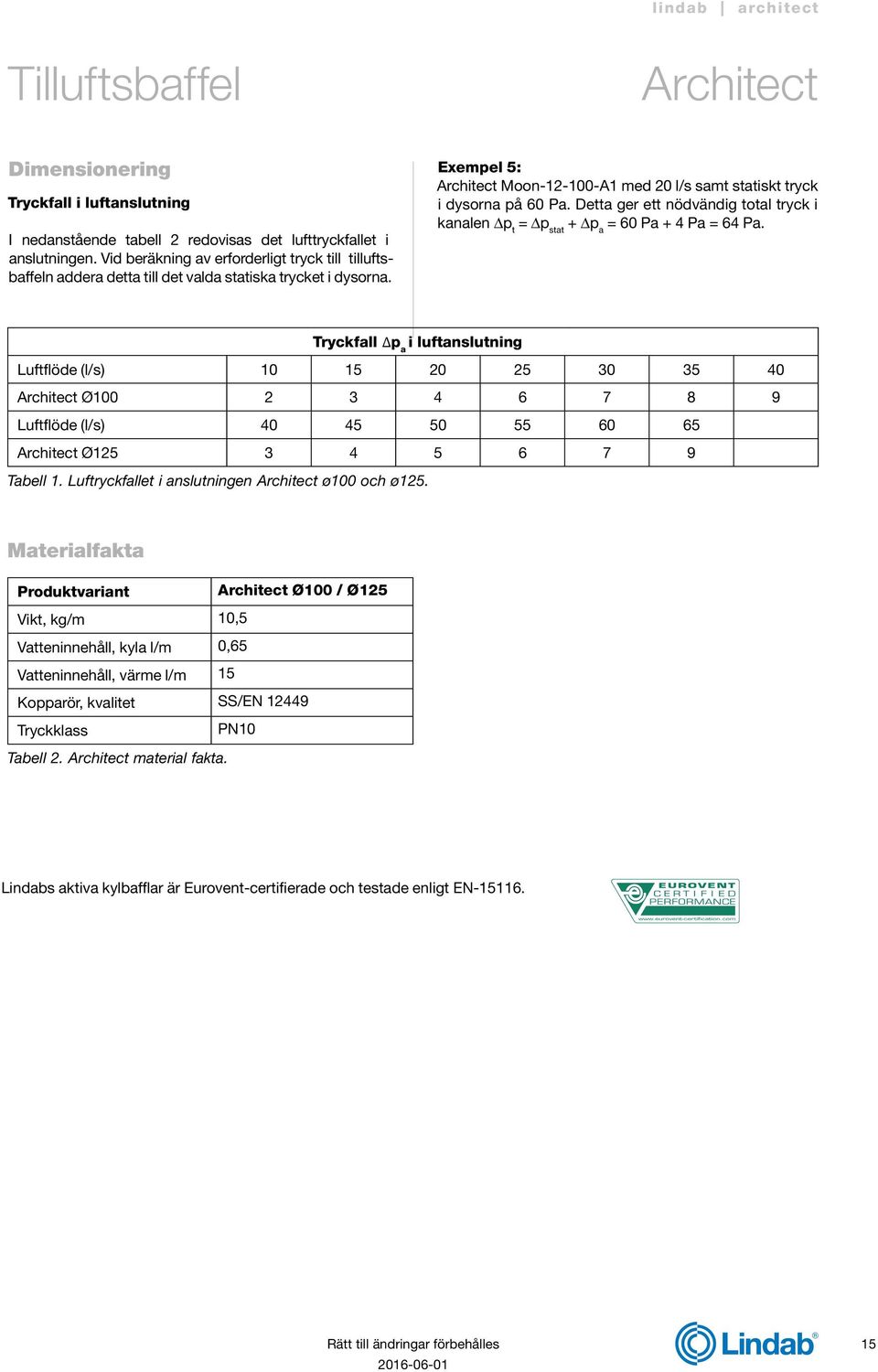 Detta ger ett nödvändig total tryck i kanalen p t = p stat + p a = 60 Pa + 4 Pa = 64 Pa.