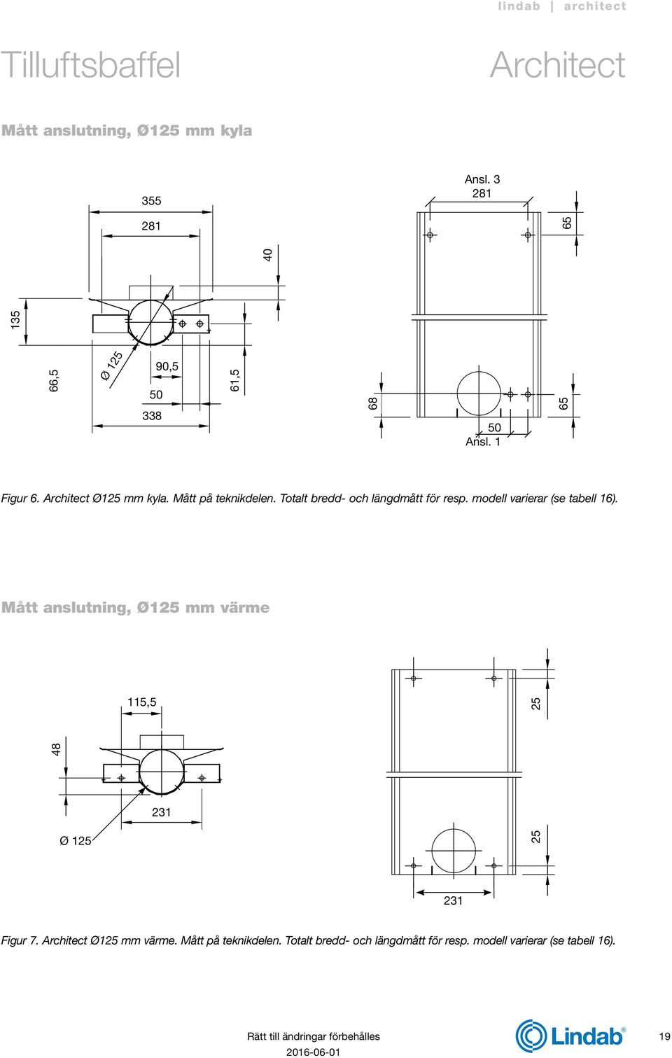 modell varierar (se tabell 16).