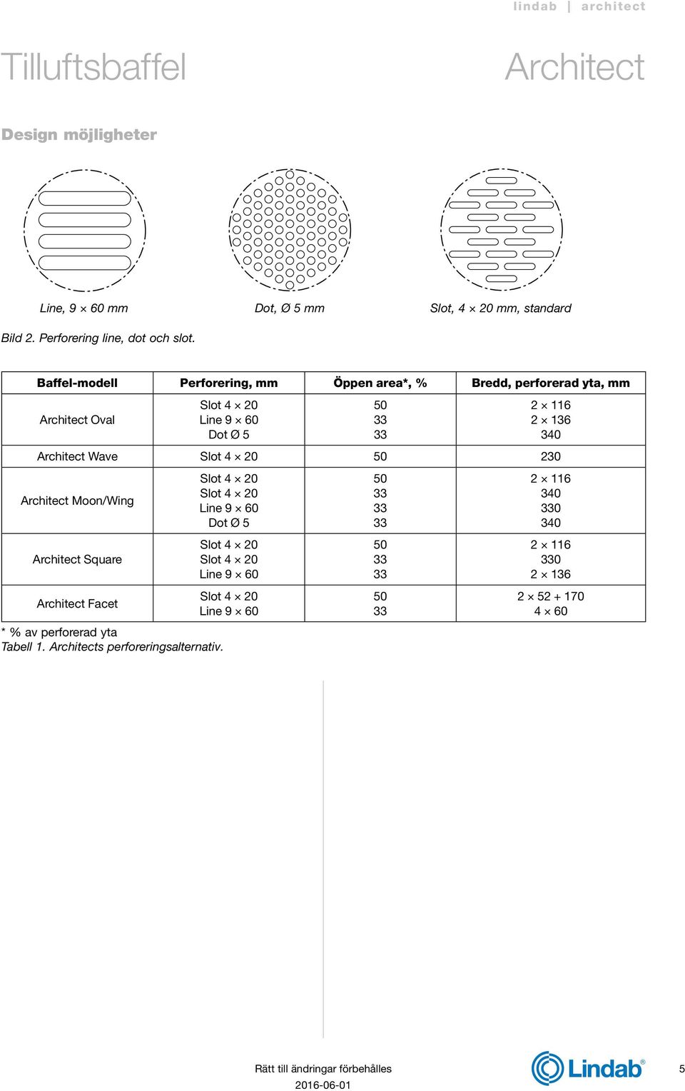 s perforeringsalternativ.