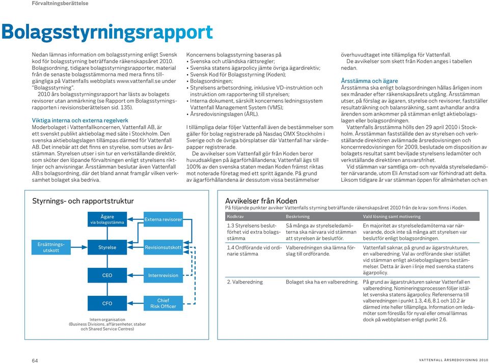 2010 års bolagsstyrningsrapport har lästs av bolagets revisorer utan anmärkning (se Rapport om Bolagsstyrningsrapporten i revisionsberättelsen sid. 135).