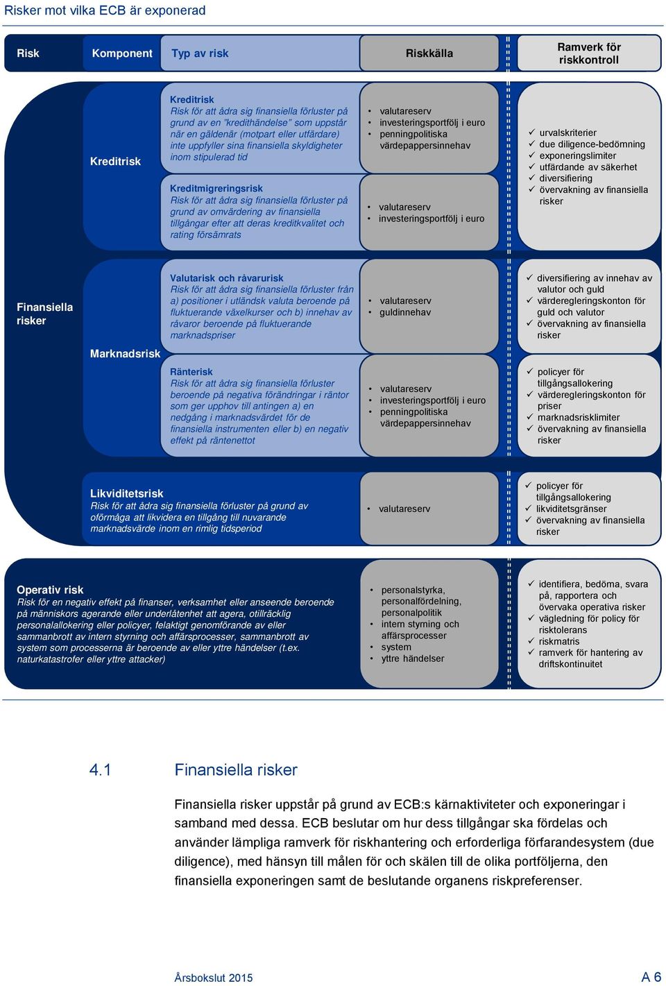 omvärdering av finansiella tillgångar efter att deras kreditkvalitet och rating försämrats valutareserv investeringsportfölj i euro penningpolitiska värdepappersinnehav valutareserv