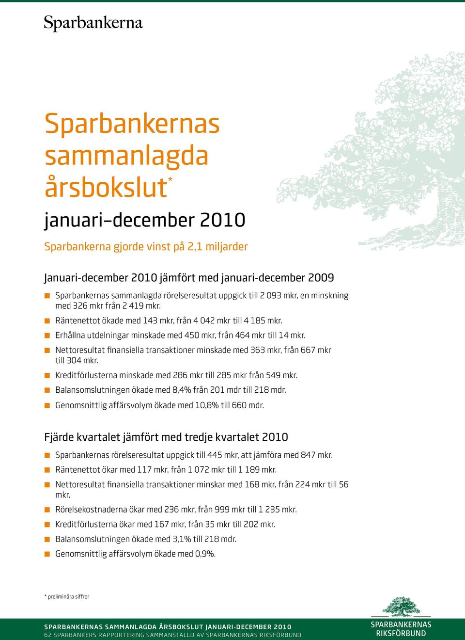 K Nettoresultat finansiella transaktioner minskade med 363 mkr, från 667 mkr till 304 mkr. K Kreditförlusterna minskade med 286 mkr till 285 mkr från 549 mkr.