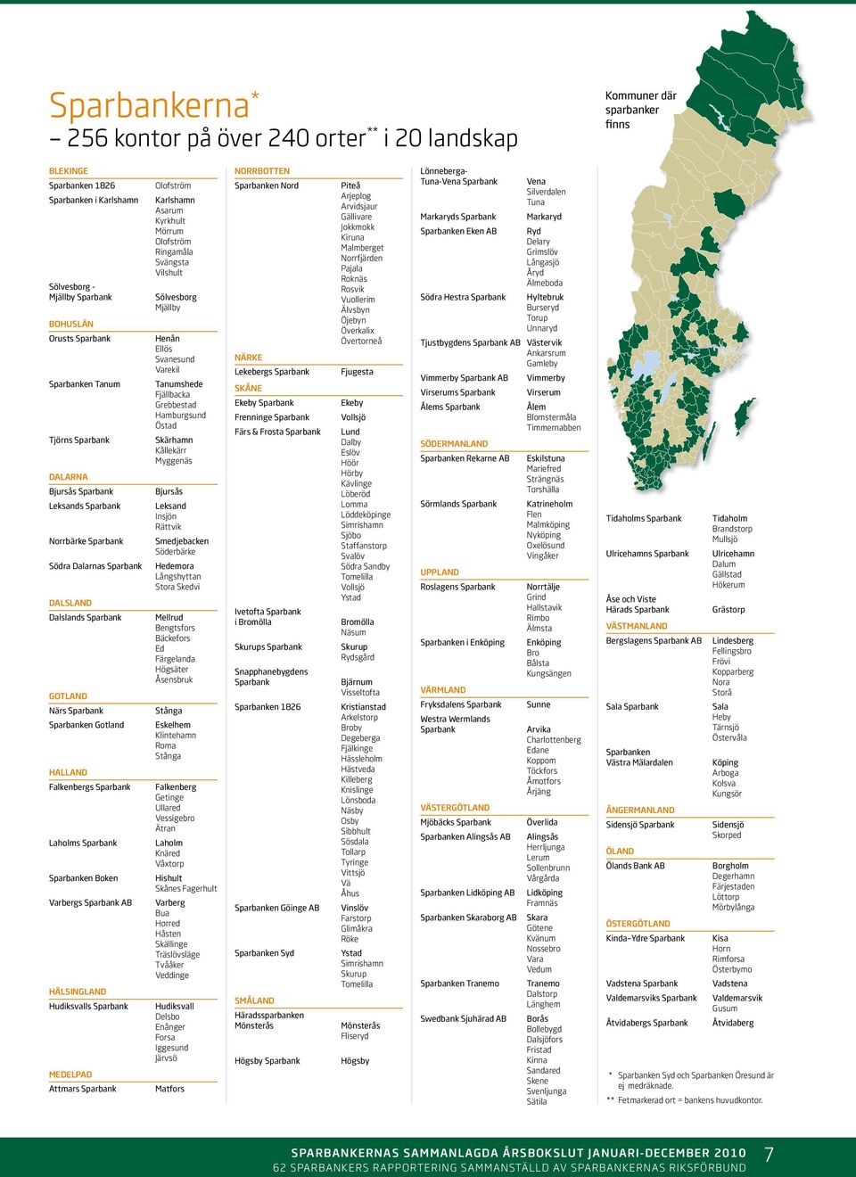 Falkenbergs Sparbank Laholms Sparbank Sparbanken Boken Varbergs Sparbank AB Hälsingland Hudiksvalls Sparbank Medelpad Attmars Sparbank Olofström Karlshamn Asarum Kyrkhult Mörrum Olofström Ringamåla