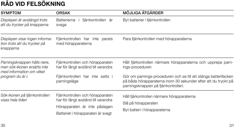 information om vilket program du är i.