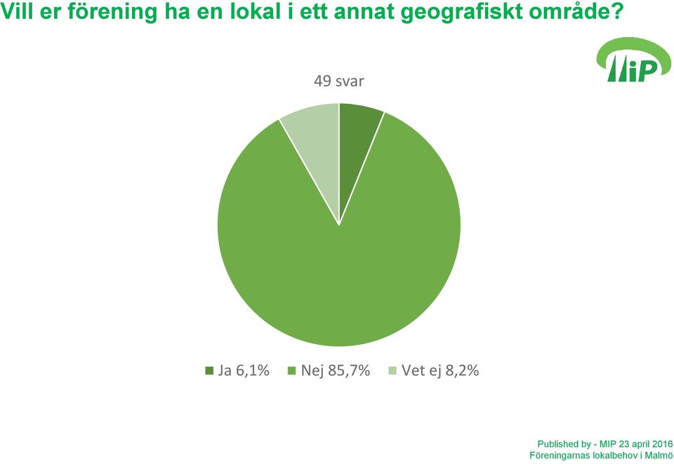 geografiskt område?