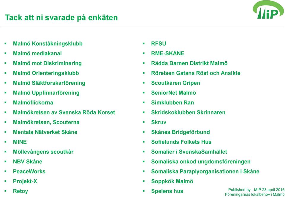 Projekt-X Retoy RFSU RME-SKÅNE Rädda Barnen Distrikt Malmö Rörelsen Gatans Röst och Ansikte Scoutkåren Gripen SeniorNet Malmö Simklubben Ran Skridskoklubben