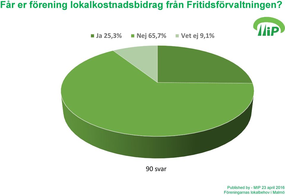 Fritidsförvaltningen?