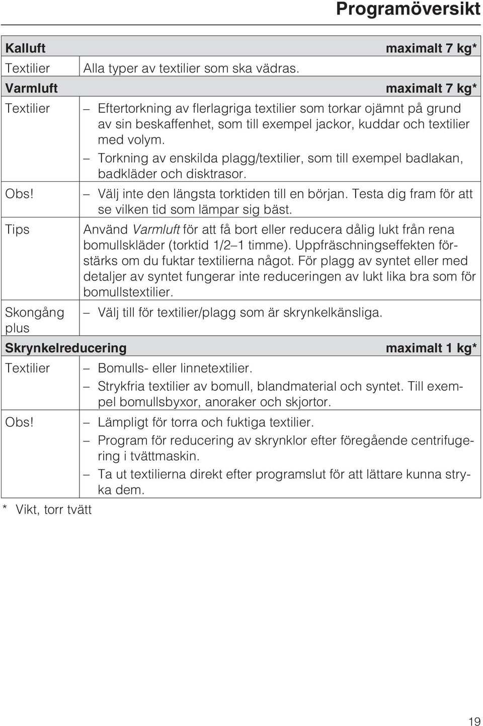 Torkning av enskilda plagg/textilier, som till exempel badlakan, badkläder och disktrasor. Välj inte den längsta torktiden till en början. Testa dig fram för att se vilken tid som lämpar sig bäst.