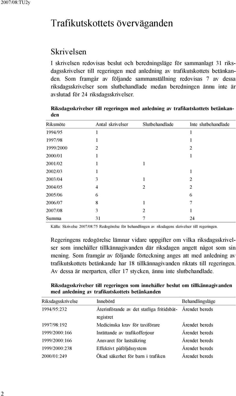 Riksdagsskrivelser till regeringen med anledning av trafikutskottets betänkanden Riksmöte Antal skrivelser Slutbehandlade Inte slutbehandlade 1994/95 1 1 1997/98 1 1 1999/2000 2 2 2000/01 1 1 2001/02