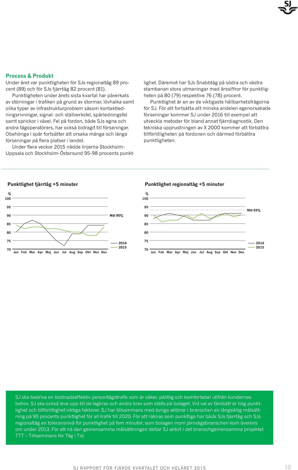 ställverksfel, spårledningsfel samt sprickor i växel. Fel på fordon, både SJs egna och andra tågoperatörers, har också bidragit till förseningar.