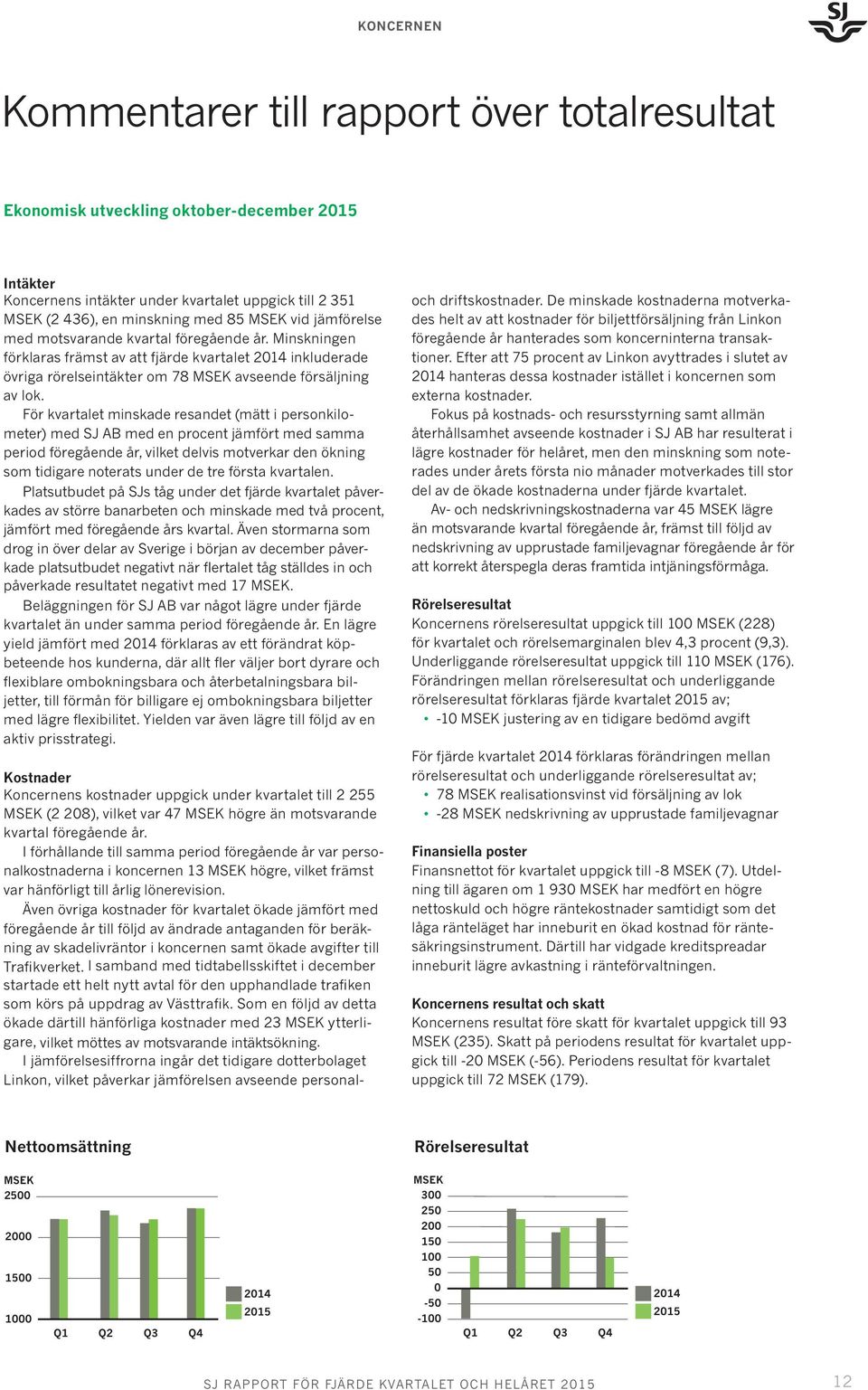 För kvartalet minskade resandet (mätt i personkilometer) med SJ AB med en procent jämfört med samma period föregående år, vilket delvis motverkar den ökning som tidigare noterats under de tre första