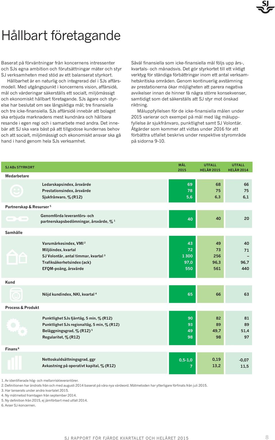 Med utgångspunkt i koncernens vision, affärsidé, mål och värderingar säkerställs ett socialt, miljömässigt och ekonomiskt hållbart företagande.
