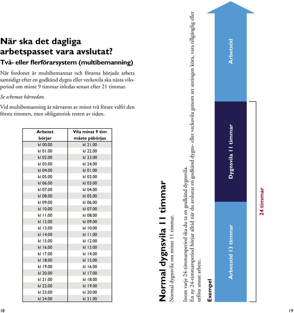 efter 21. Se schemat härnedan. Vid multibemanning är närvaron av minst två förare valfri den första n, men obligatorisk resten av tiden. Arbetet börjar kl 00.00 kl 01.00 kl 02.00 kl 03.00 kl 04.