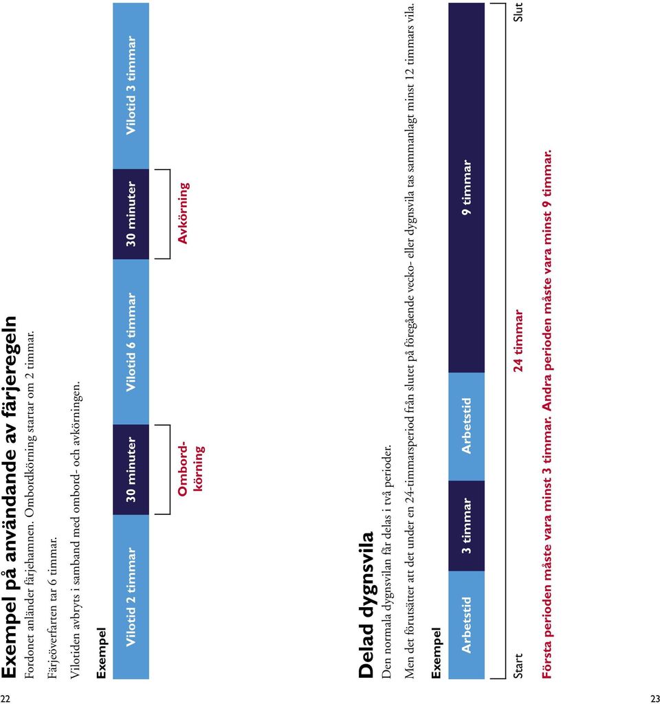 Vilotid 2 30 Vilotid 6 30 Vilotid 3 Ombordkörning Avkörning Delad dygnsvila Den normala dygnsvilan får delas i två perioder.
