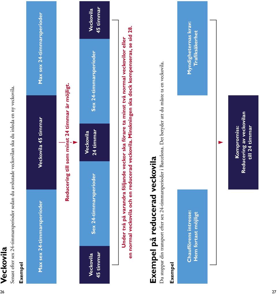 Veckovila 45 Veckovila Sex 24-sperioder 24 Sex 24-sperioder Veckovila 45 Under två på varandra följande veckor ska förare ta minst två normal veckovilor eller en normal