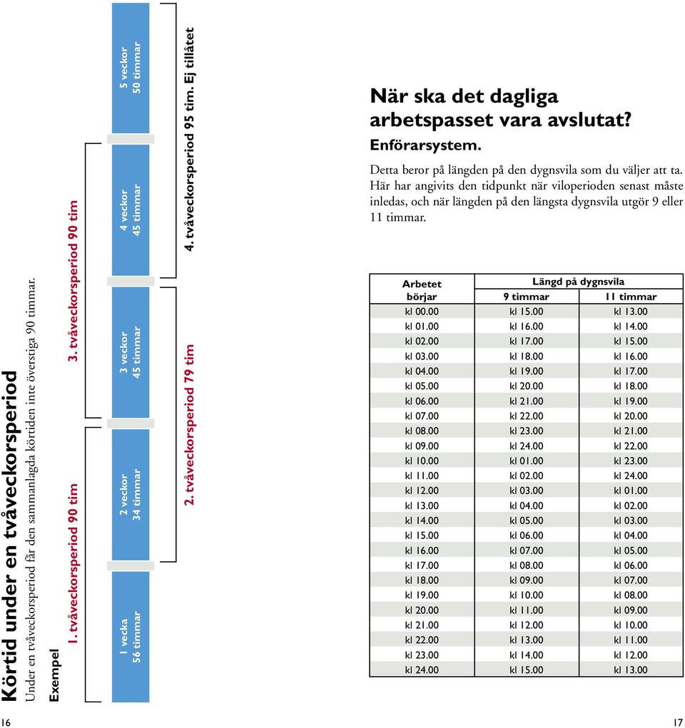 Enförarsystem. Detta beror på längden på den dygnsvila som du väljer att ta.