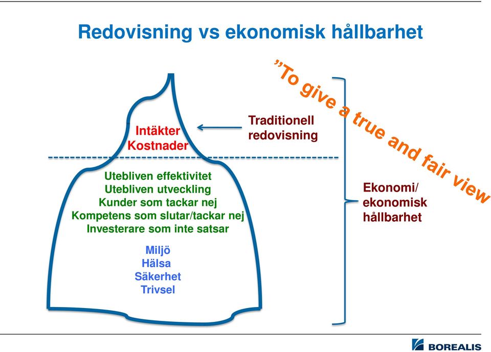 utveckling Kunder som tackar nej Kompetens som slutar/tackar nej