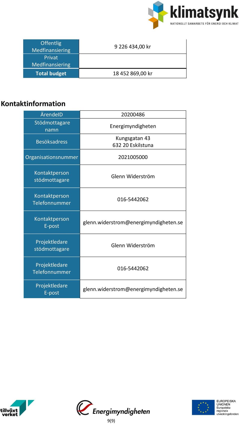 stödmottagare Glenn Widerström Kontaktperson Telefonnummer 016-5442062 Kontaktperson E-post glenn.widerstrom@energimyndigheten.