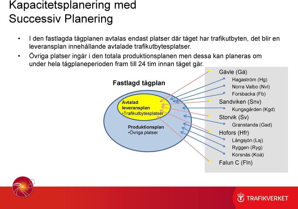 Övriga platser ingår i den totala produktionsplanen men dessa kan planeras om under hela tågplaneperioden fram till 24 tim innan tåget går.