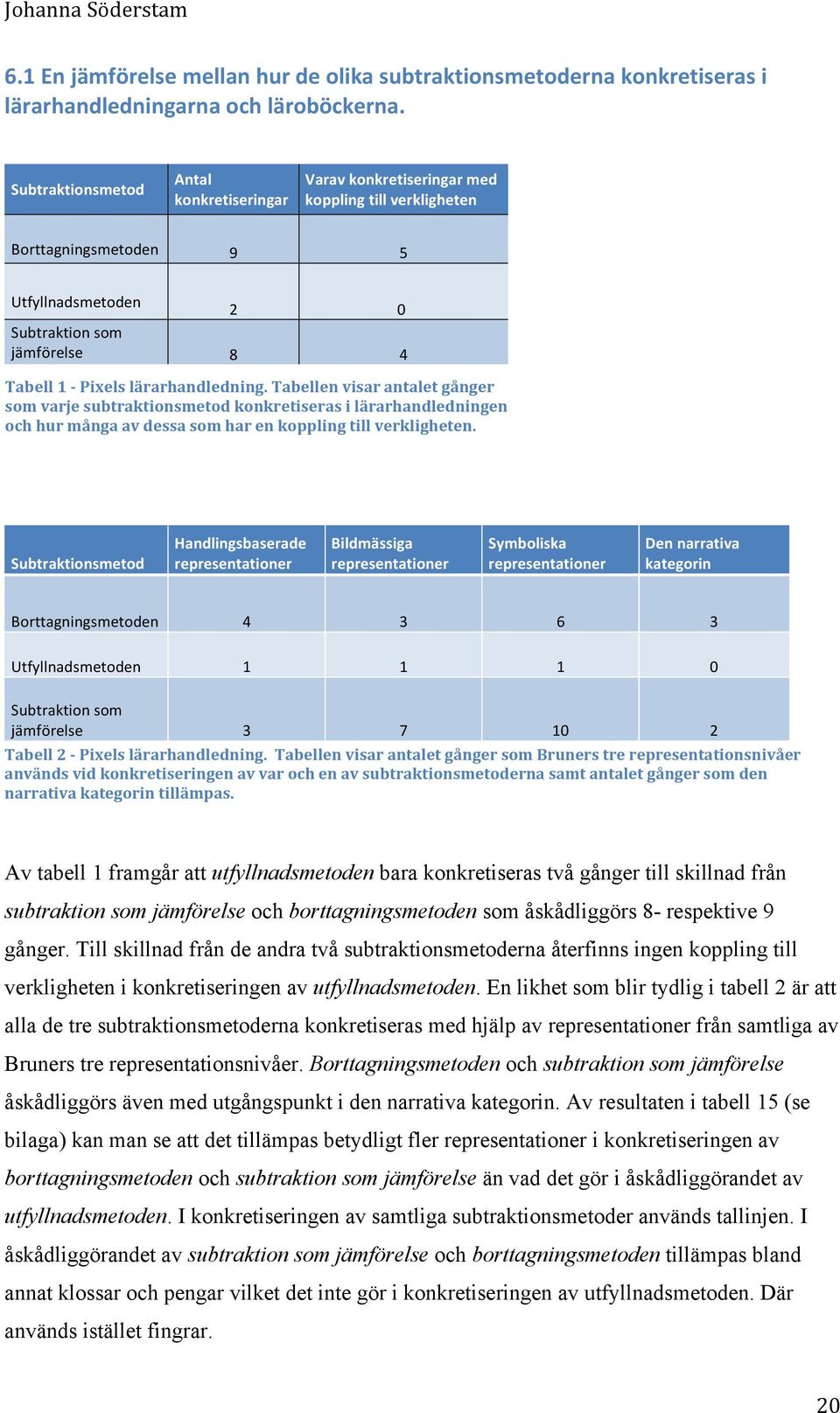 lärarhandledning. Tabellen visar antalet gånger som varje subtraktionsmetod konkretiseras i lärarhandledningen och hur många av dessa som har en koppling till verkligheten.