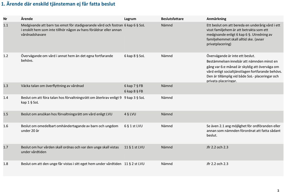 vård i ett visst familjehem är att betrakta som ett medgivande enligt 6 kap 6. Utredning av familjehemmet skall alltid ske. (avser privatplacering) 1.