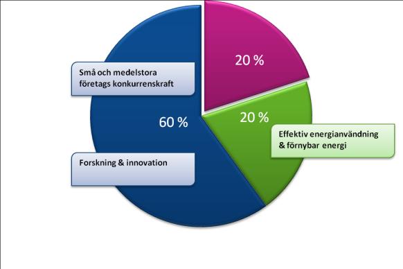 Mot en ny programperiod Sammanhållningspolitiken 2014-2020 Gävle kommun 2012-05-28 69 Gävle kommun 2012-05-28