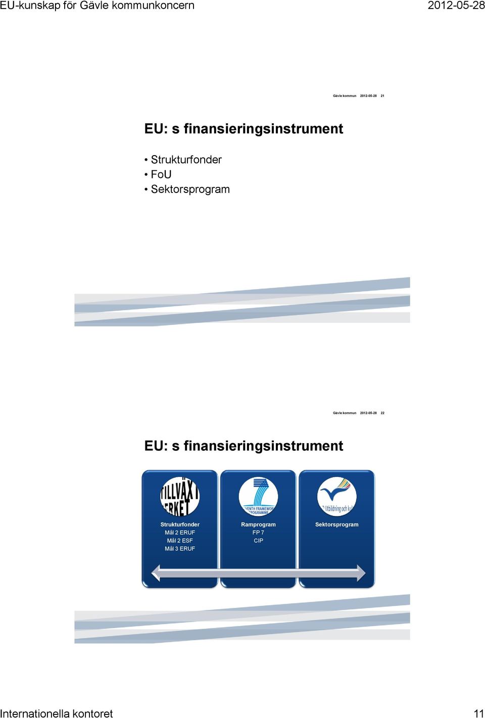 s finansieringsinstrument Strukturfonder Mål 2 ERUF Mål 2 ESF