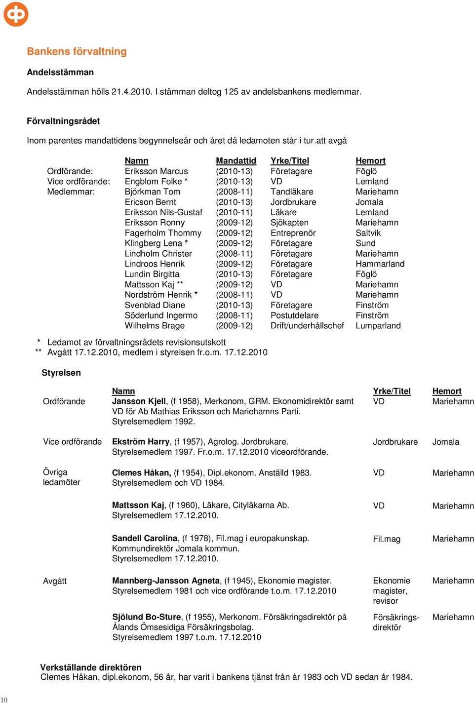 att avgå Namn Mandattid Yrke/Titel Hemort Ordförande: Eriksson Marcus (2010-13) Företagare Föglö Vice ordförande: Engblom Folke * (2010-13) VD Lemland Medlemmar: Björkman Tom (2008-11) Tandläkare