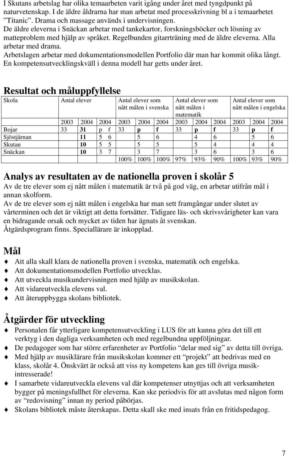 Regelbunden gitarrträning med de äldre eleverna. Alla arbetar med drama. Arbetslagen arbetar med dokumentationsmodellen Portfolio där man har kommit olika långt.