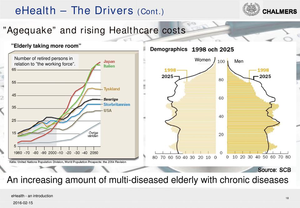 Demographics Number of retired persons in relation to the