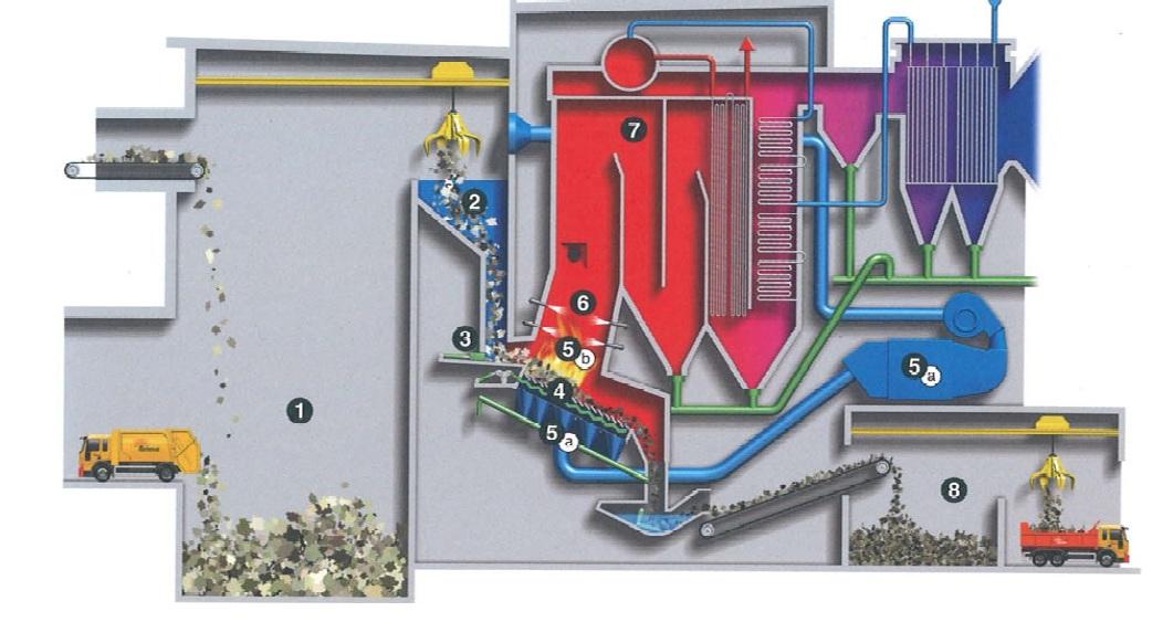 20 5.2 Renova, Sävenäs avfallsförbränning Figur.12 Schematisk bild över hela processen (Renova) Rökgaserna efter Sävenäs avfallspanna filtreras från stoft och partiklar först genom ett elektrofilter.