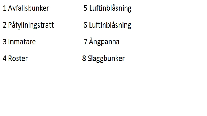 I pannornas förbränningskammare tillsätts ammoniak med SNCR teknik för att reducera kvävedioxinerna. I värmeutvinningssteget utnyttjas värmen från rökgaserna för att värma fjärrvärmevattnet.