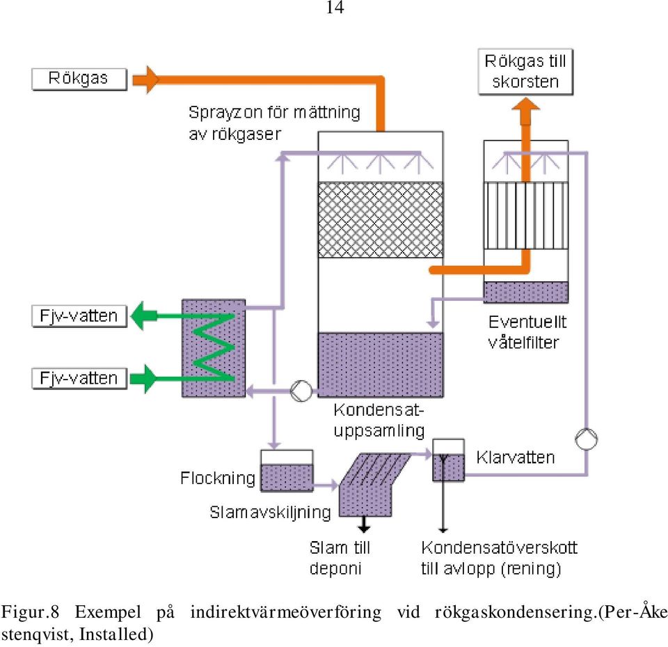 indirektvärmeöverföring