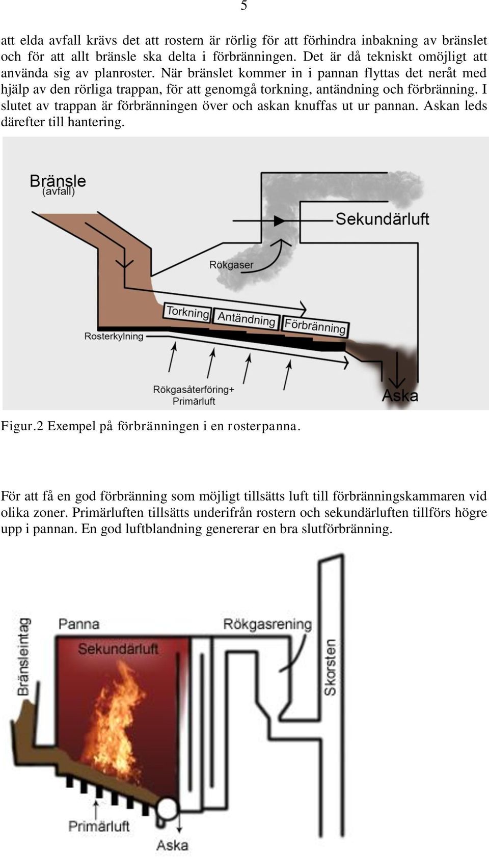 När bränslet kommer in i pannan flyttas det neråt med hjälp av den rörliga trappan, för att genomgå torkning, antändning och förbränning.