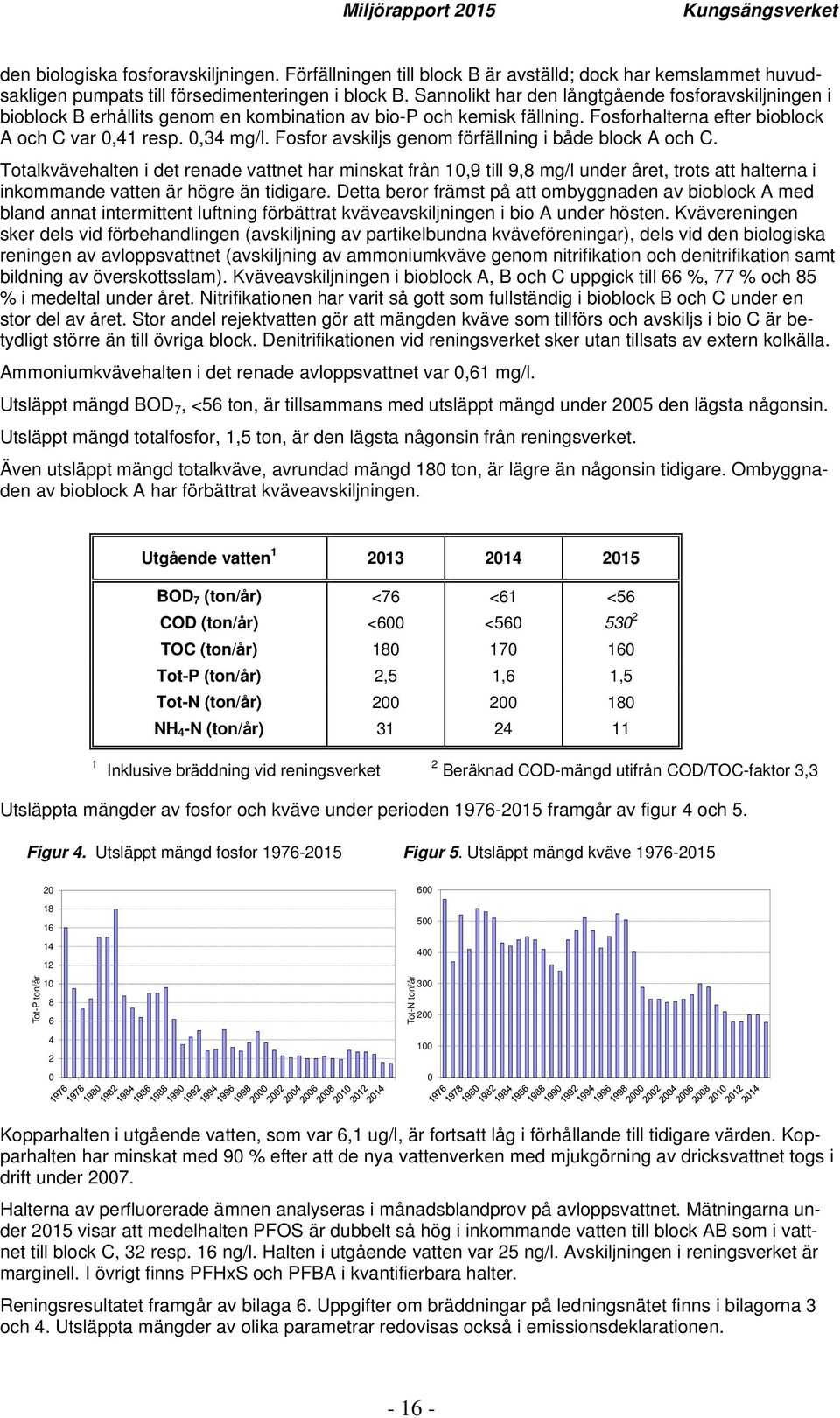 Fosfor avskiljs genom förfällning i både block A och C.