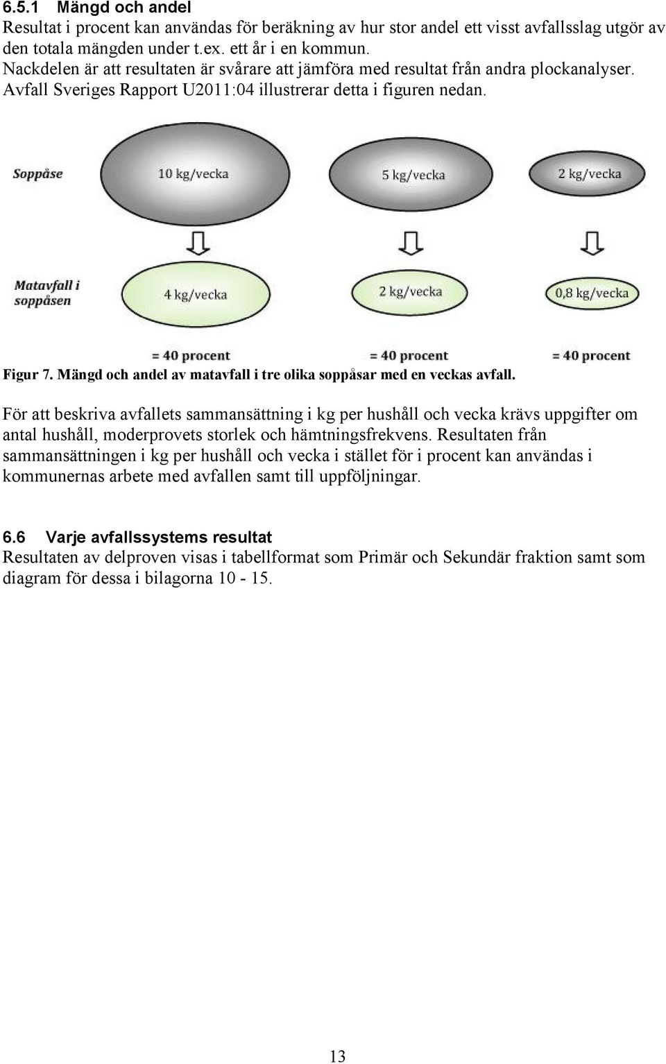 Mängd och andel av matavfall i tre olika soppåsar med en veckas avfall.