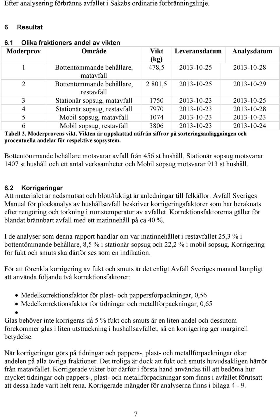 2013-10-25 2013-10-29 restavfall 3 Stationär sopsug, matavfall 1750 2013-10-23 2013-10-25 4 Stationär sopsug, restavfall 7970 2013-10-23 2013-10-28 5 Mobil sopsug, matavfall 1074 2013-10-23