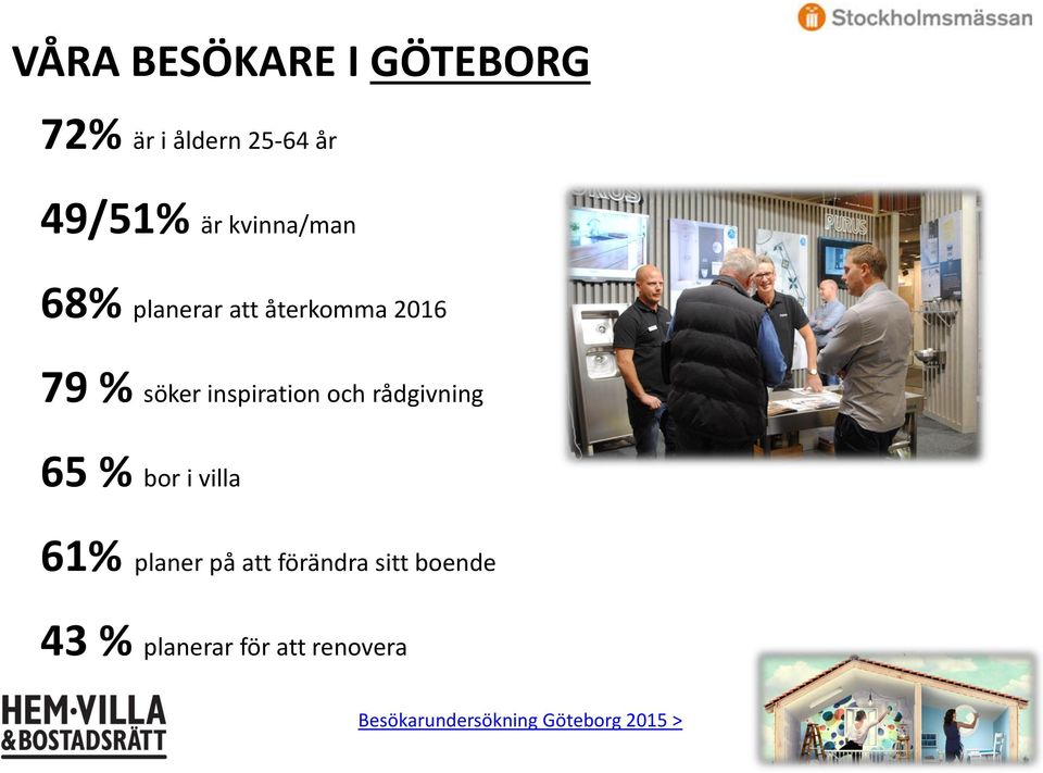 och rådgivning 65 % bor i villa 61% planer på att förändra sitt