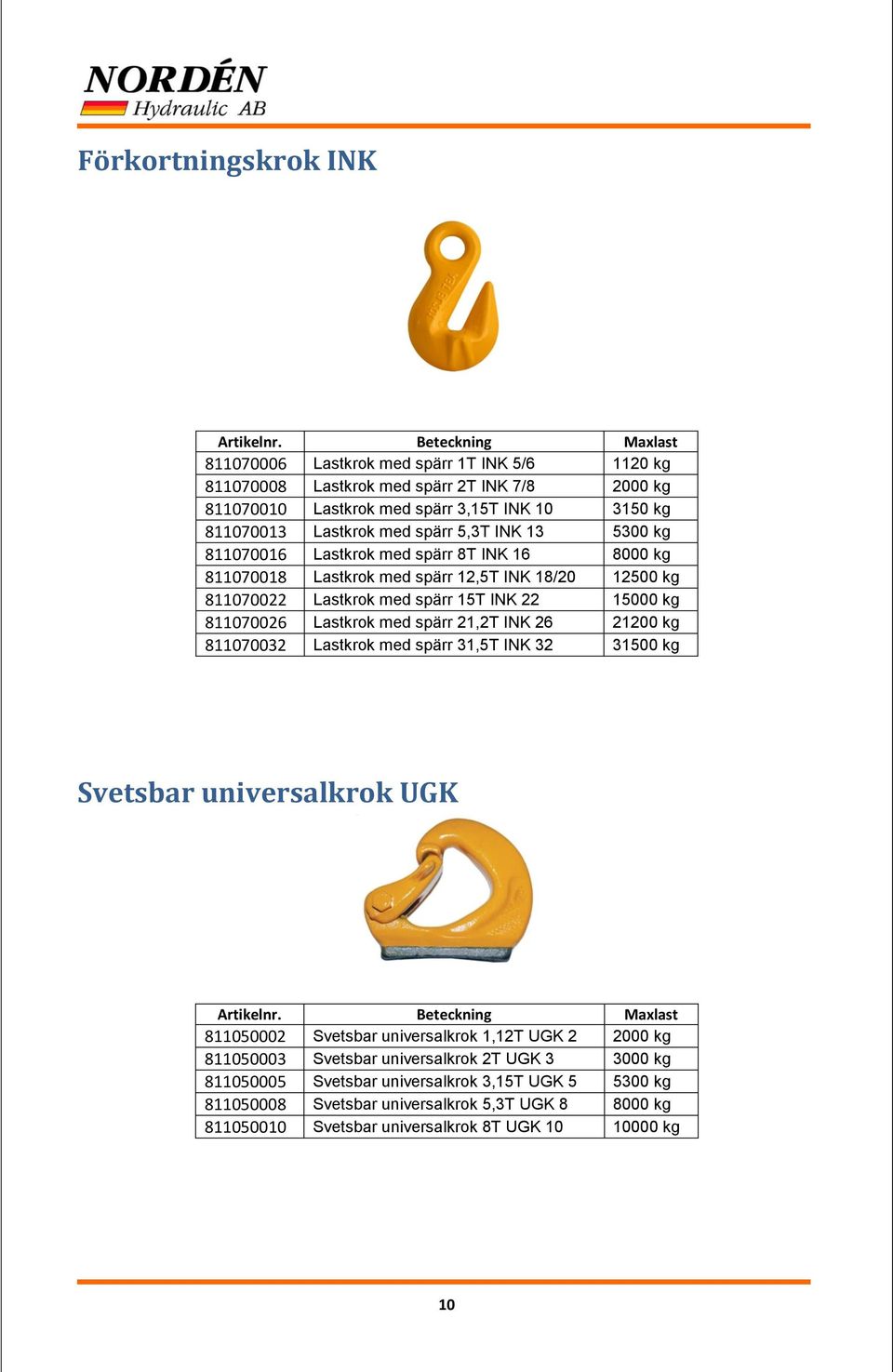 Lastkrok med spärr 21,2T INK 26 21200 kg 811070032 Lastkrok med spärr 31,5T INK 32 31500 kg Svetsbar universalkrok UGK 811050002 Svetsbar universalkrok 1,12T UGK 2 2000 kg 811050003