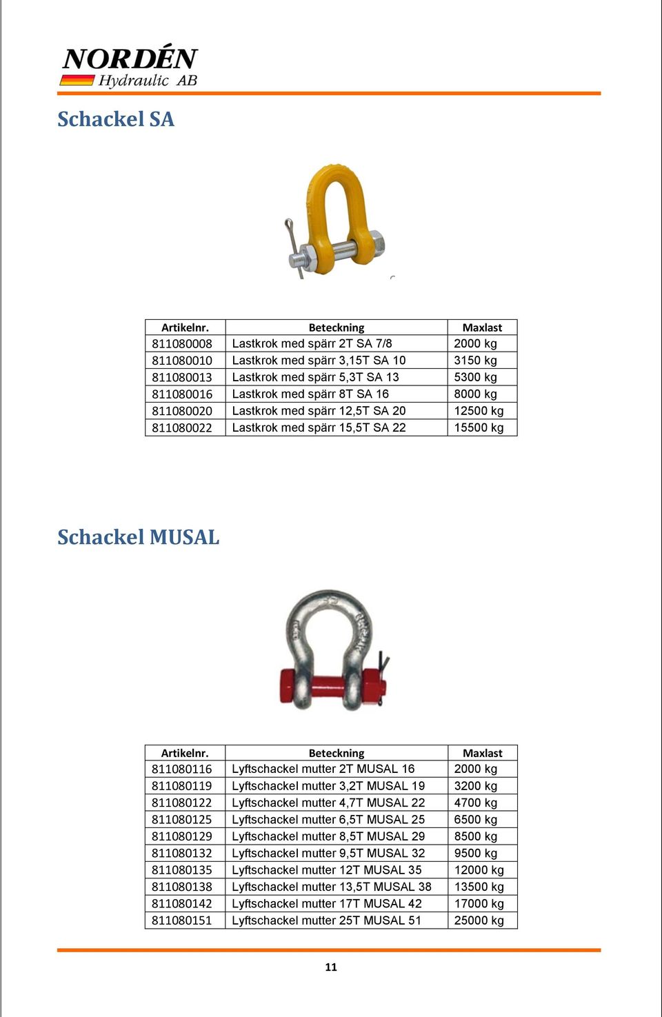 3,2T MUSAL 19 3200 kg 811080122 Lyftschackel mutter 4,7T MUSAL 22 4700 kg 811080125 Lyftschackel mutter 6,5T MUSAL 25 6500 kg 811080129 Lyftschackel mutter 8,5T MUSAL 29 8500 kg 811080132