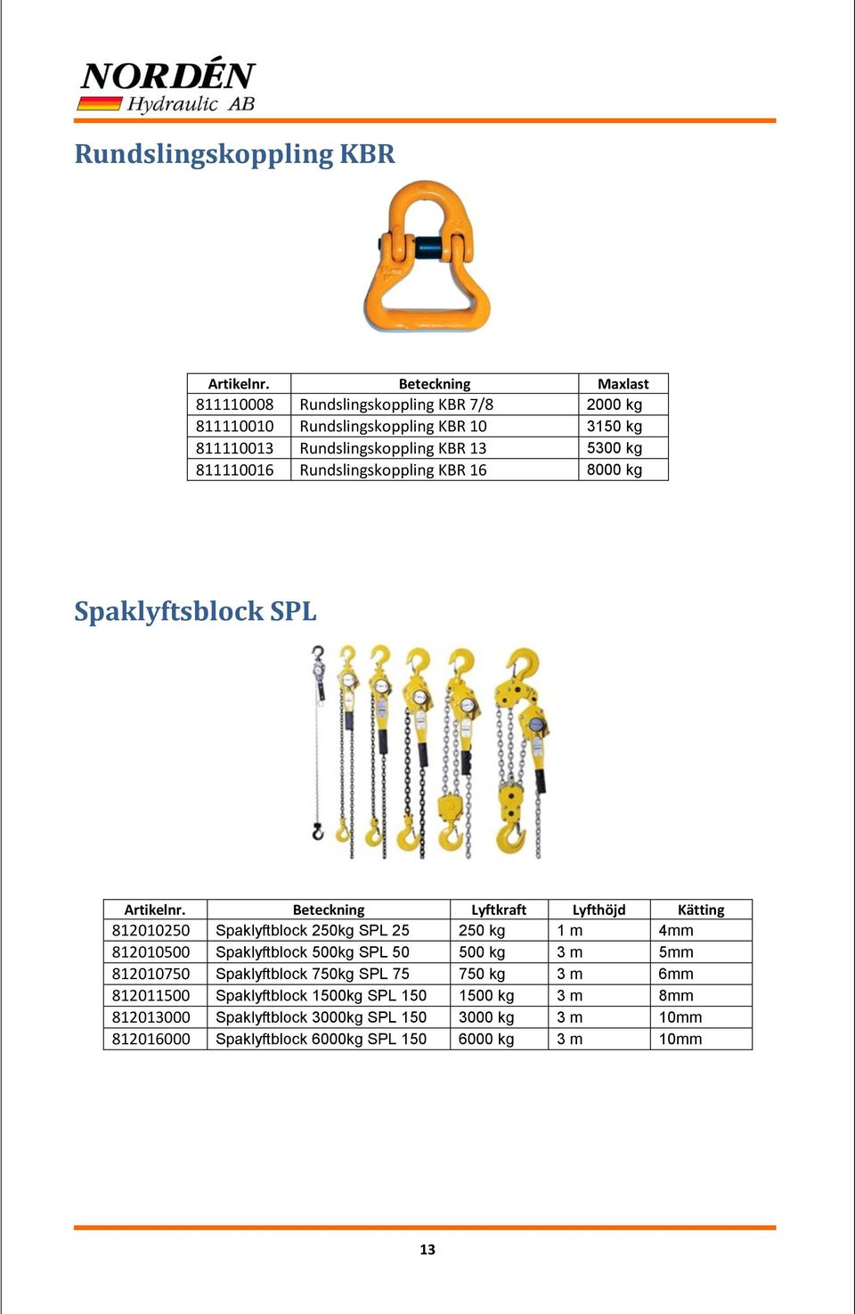 Beteckning Lyftkraft Lyfthöjd Kätting 812010250 Spaklyftblock 250kg SPL 25 250 kg 1 m 4mm 812010500 Spaklyftblock 500kg SPL 50 500 kg 3 m 5mm